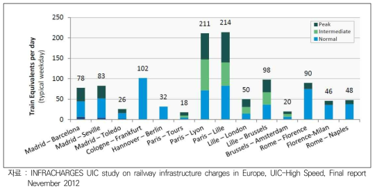 Traffic Counts for Lines under Consideration