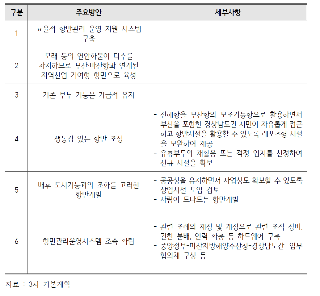 진해항 특화 기본방향