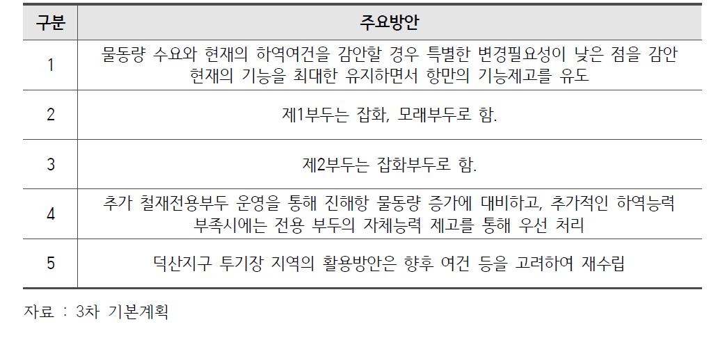 부두별 기능특화