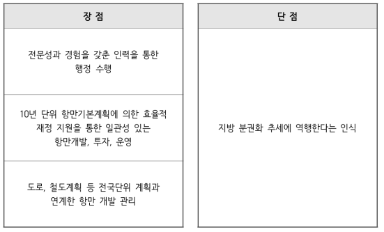 관리권 위임 전 장단점 비교표