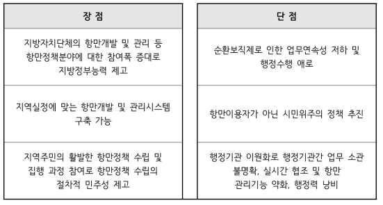 관리권 위임 후 장단점 비교표