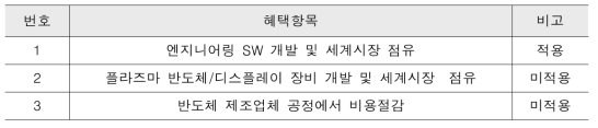 플라즈마 물성데이터 센터의 주요 편익