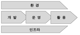 참조표준 현황조사 프레임워크