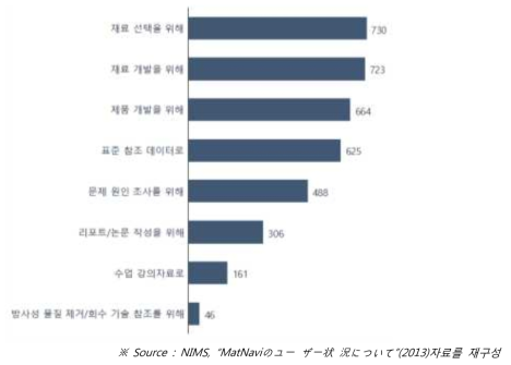 MatNavi의 이용목적