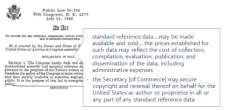 미국의 Standard Reference DB Act