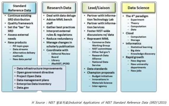 NIST ODI의 주요 업무