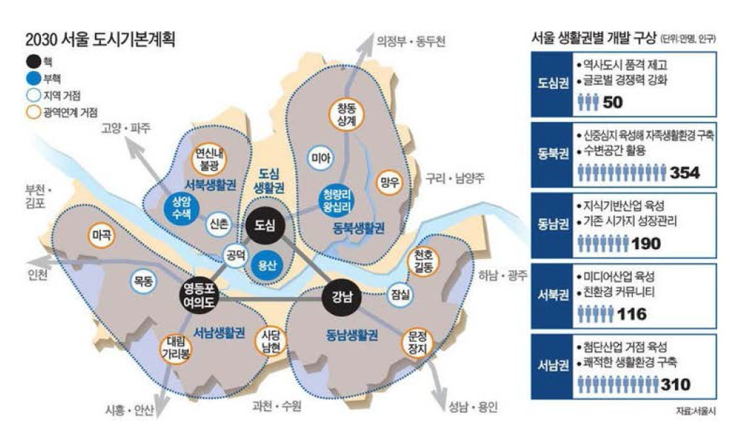 2030 서울 도시기본계획
