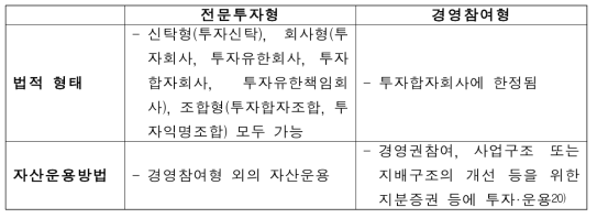 전문투자형과 경영참여형 기타 규제 비교