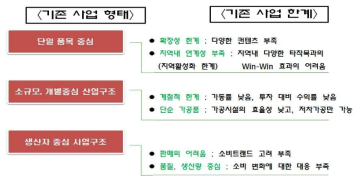 기존 대비 신규사업 개선 중점 사항