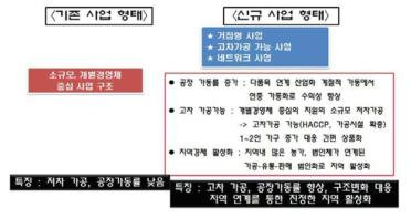 신규사업 방향 및 특징 2