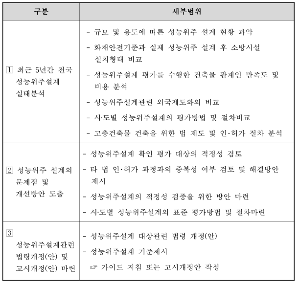 과업의 구분 및 세부범위