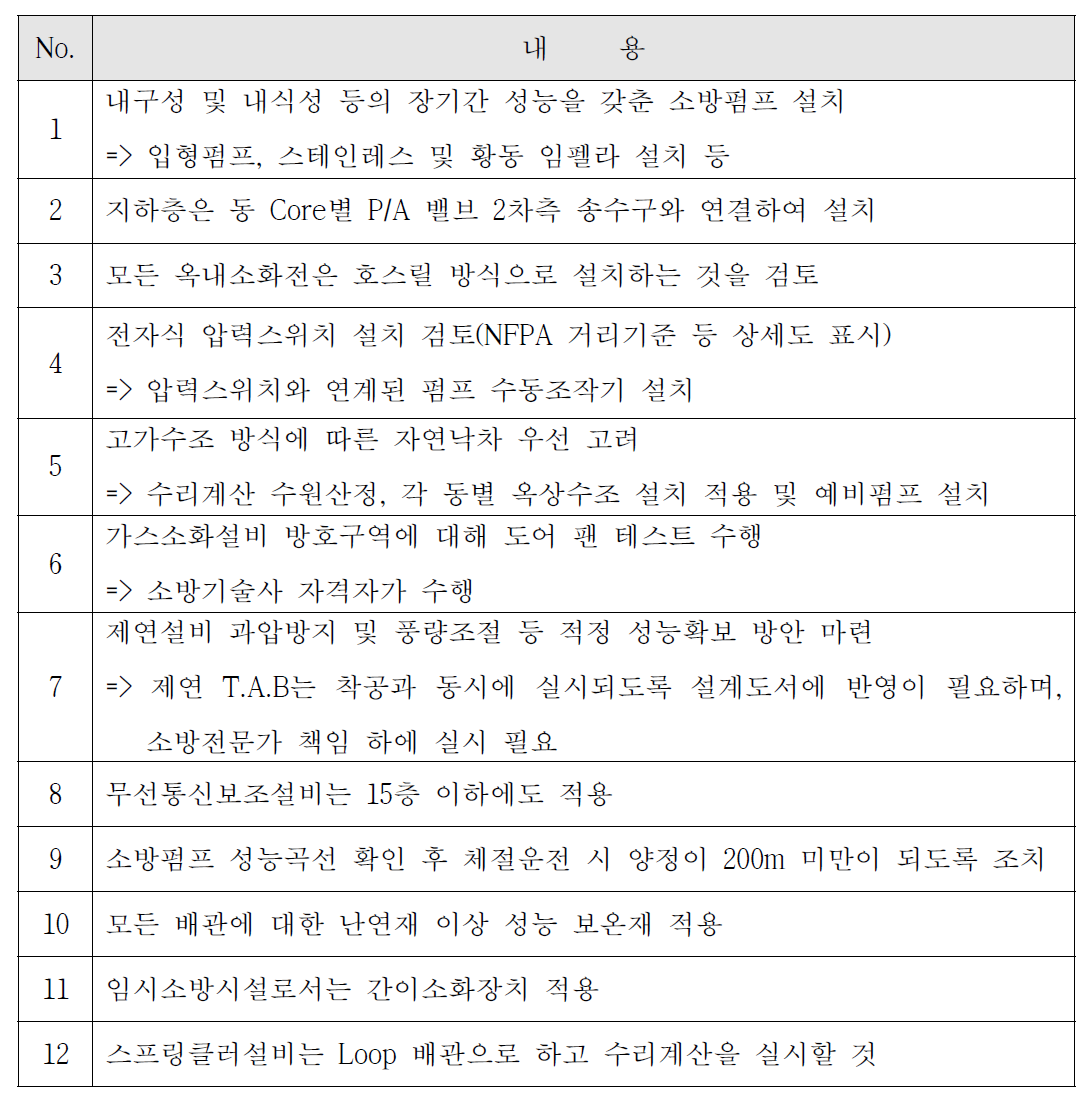 성능위주설계시 주요 심의의견