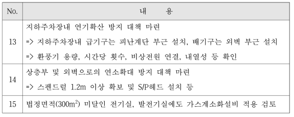 성능위주설계 시 주요 심의의견 (계속)