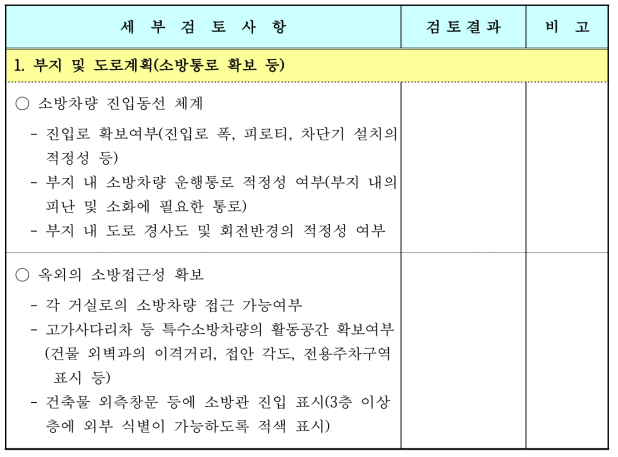 심의기준표