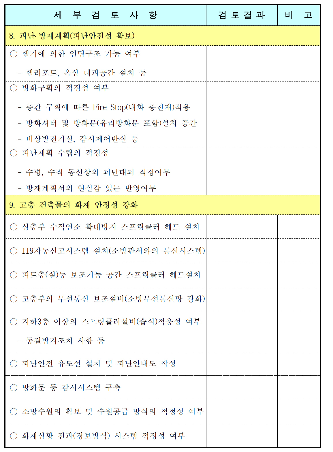 심의기준표 (계속)