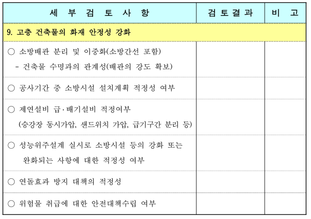 심의기준표 (계속)