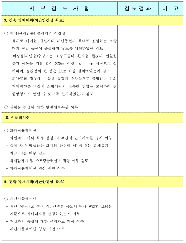 심의기준표 (계속)