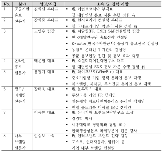 외부 전문가 자문단