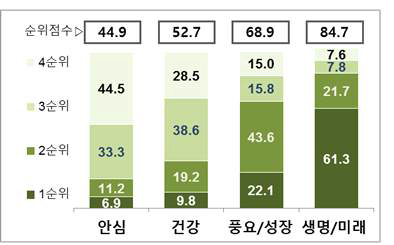 청 내부임직원의 핵심가치 후보 청 어울림 평가