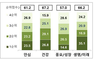 청 내부임직원의 핵심가치 후보 국민/농민 홍보 시 예상 효과 평가