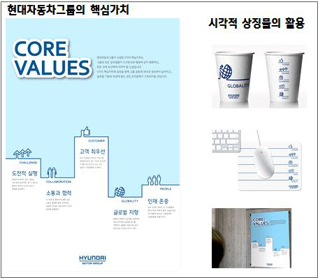 시각적 상징물 운영 사례 : 현대자동차그룹