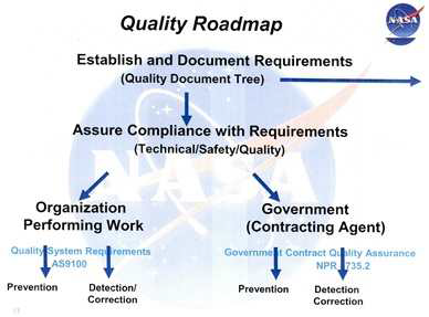 NASA Quality Roadmap