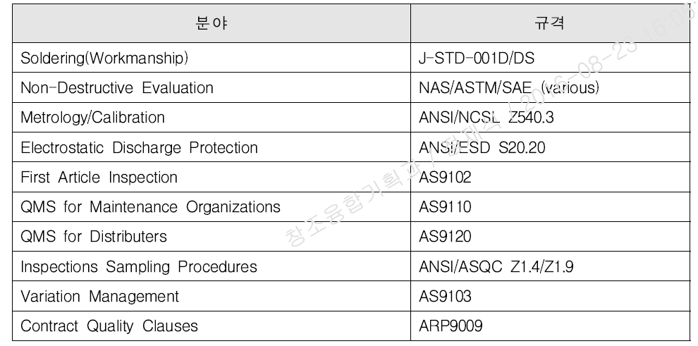 품질 관련 요구조건과 규격