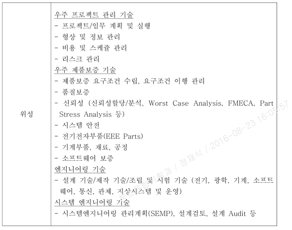 위성 시스템 레벨에서의 품질보증 요구 기술