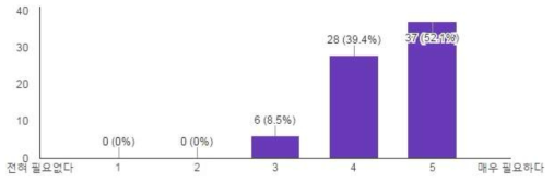 품질보증 기준 및 체계 확립의 필요성