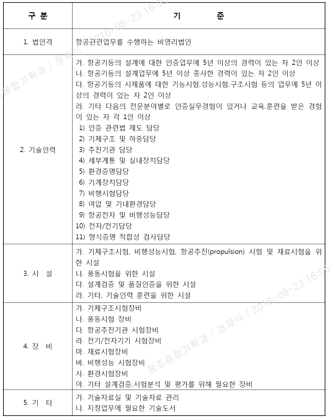 항공기 전문검사기관이 갖추어야 하는 기준