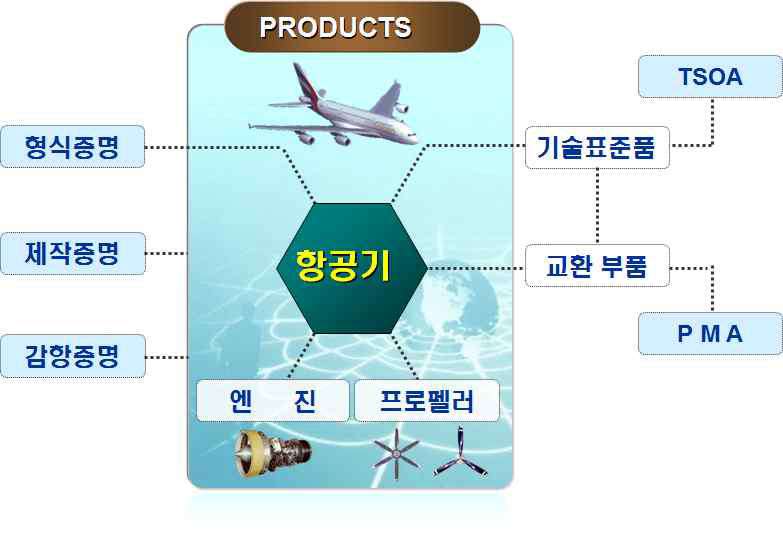 항공기 인증제도