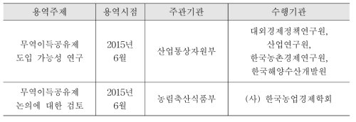 무역이득공유제 관련 정부 수행 연구용역 목록