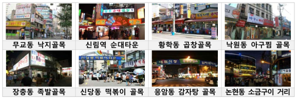 서울시내 주요 먹자골목 (예시)