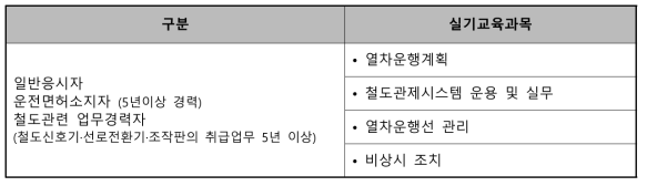 철도교통관제사 실기교육훈련 과목