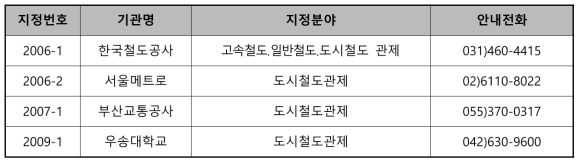 철도교통 관제부분 전문교육훈련기관 지정 현황