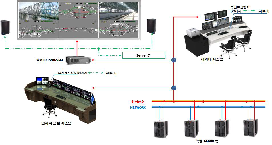 관제교육훈련연습기 시스템 구성도(안)