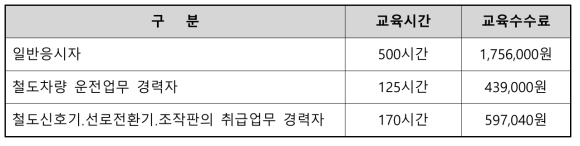 교육훈련 과정별 관제교육훈련 수수료(안)