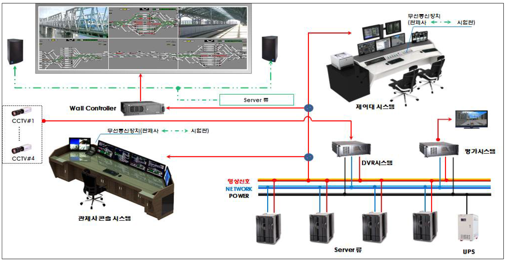 철도관제 평가장비 시스템 구성도 (전체시스템)