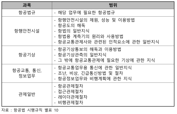 학과시험 과목 및 범위