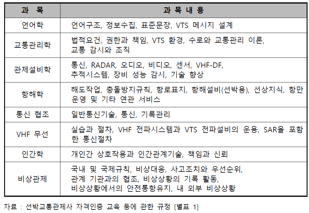 선박교통관제사 기본교육과정 교과목