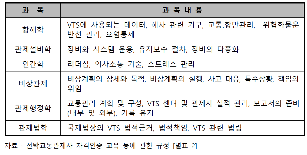 선임선박교통관제사 교육과정 교과목