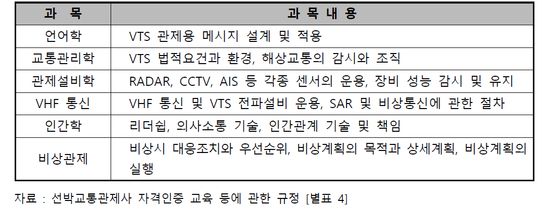 선박교통관제사 보수교육과정 교과목