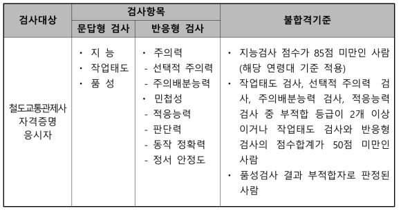 관제적성검사 항목 및 불합격 기준(안)