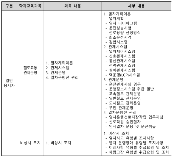 철도교통관제사 학과교육과목 및 세부내용 (계속)