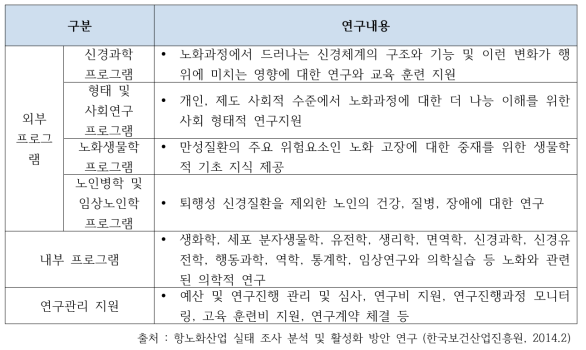 미국 국립노화연구소 주요 연구내용