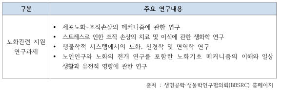 영국 생명공학·생물학연구협의회의 주요 연구내용