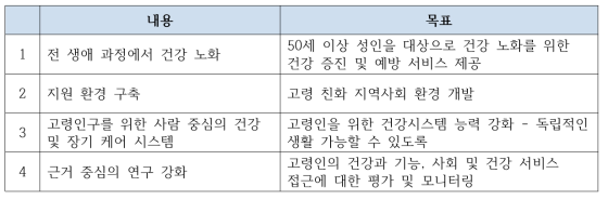 2012-2020 유럽 건강노화 전략 및 활동 계획 4가지 전략적 우선 영역