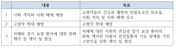 2012-2020 유럽 건강노화 전략 및 활동 계획 3가지 보완적 중재