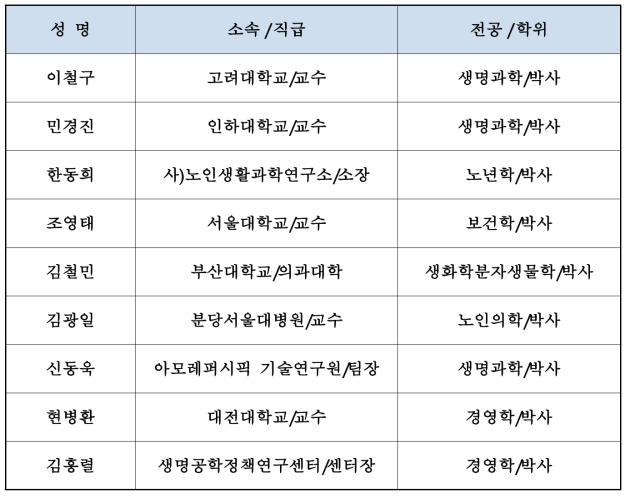 자문위원 명단