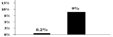 우리나라 천식환자의 스테로이드 사용률 (Cho SH et al. Kor J Med, 2006)